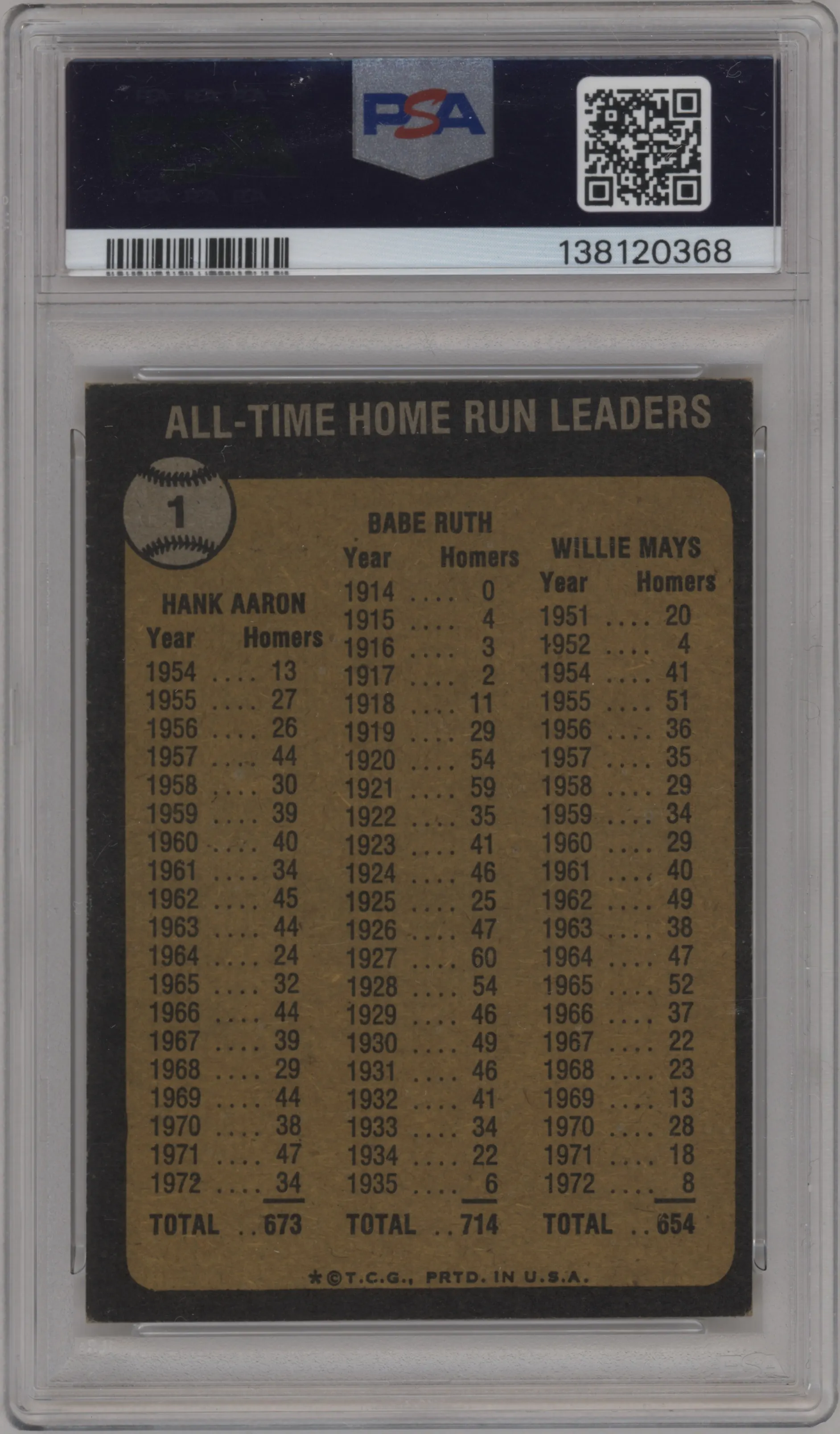 Babe Ruth/Hank Aaron/Willie Mays