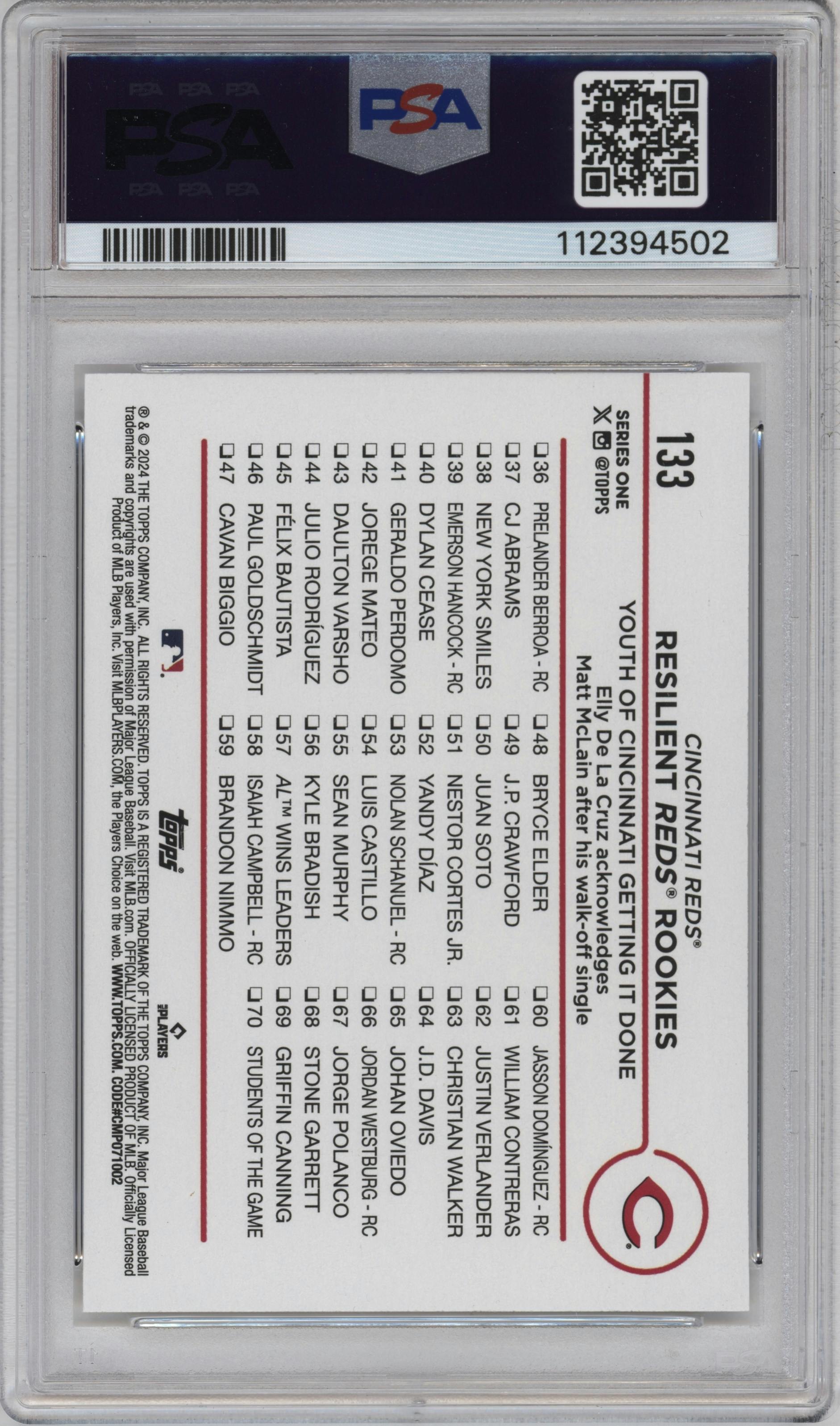 Resilient Reds Rookies