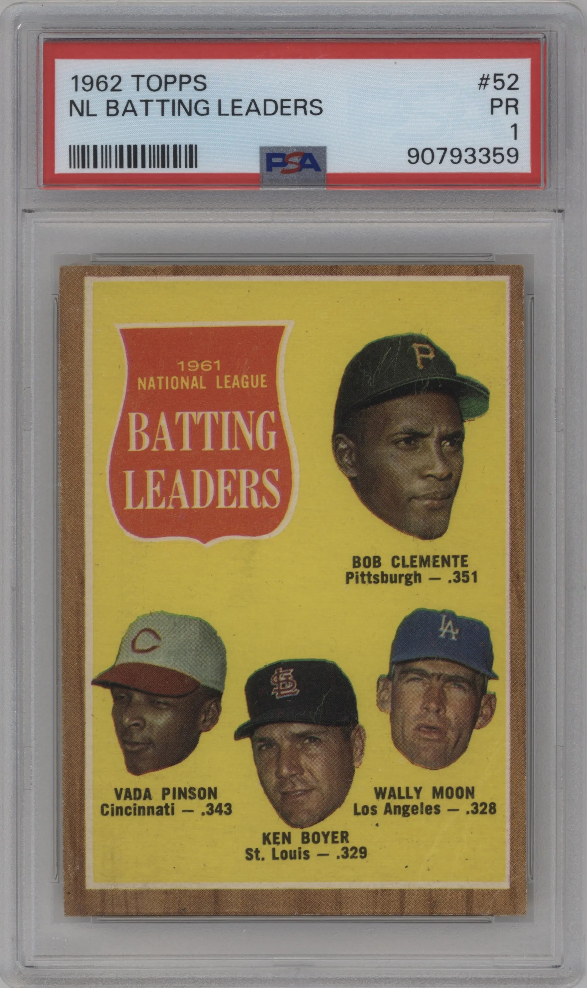 1961 NL Batting Leaders