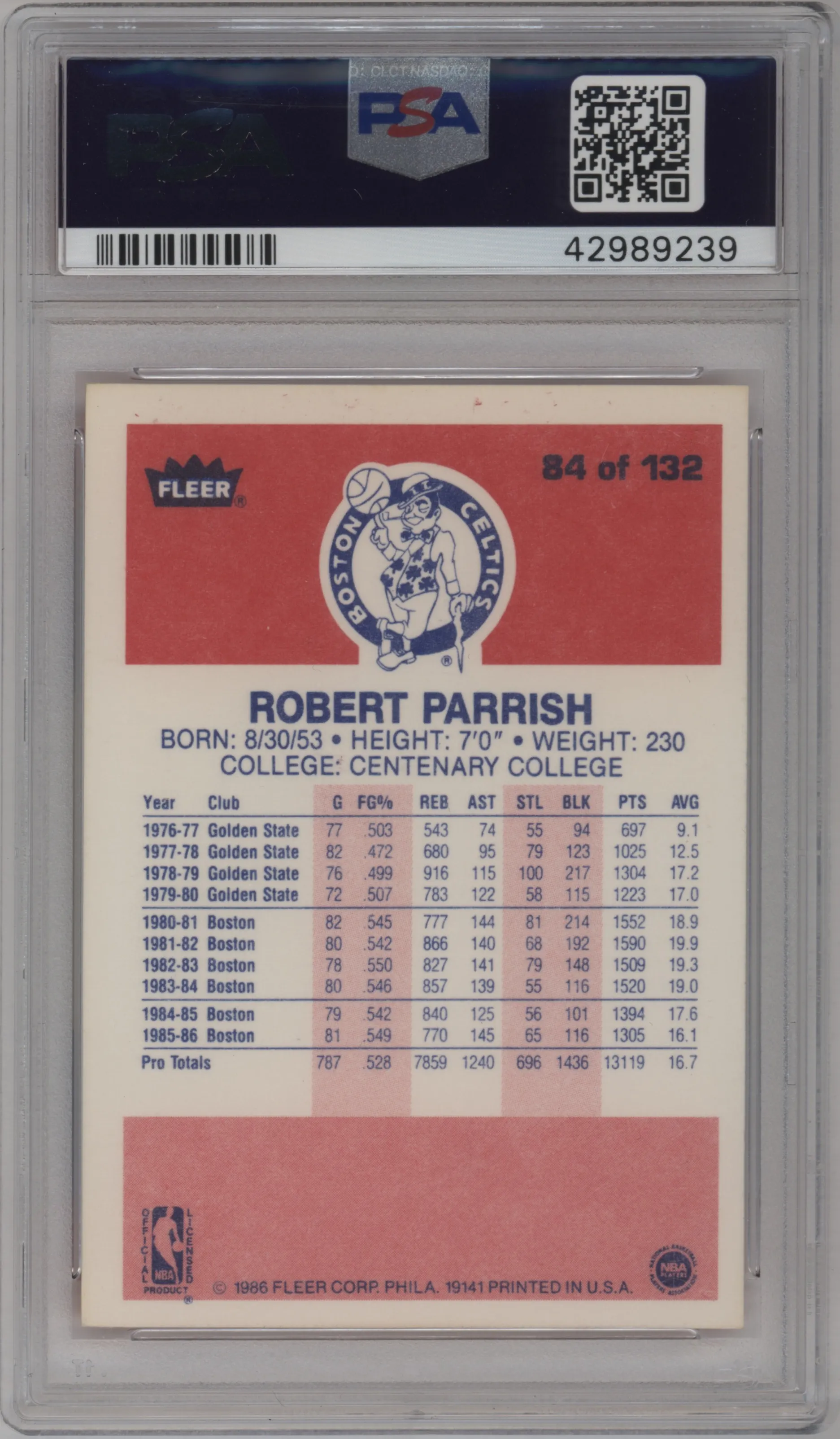 Robert Parrish