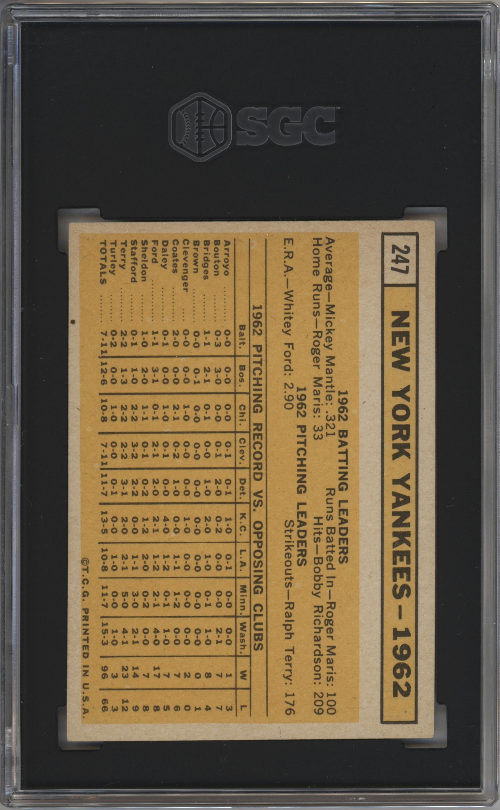 New York Yankees Team