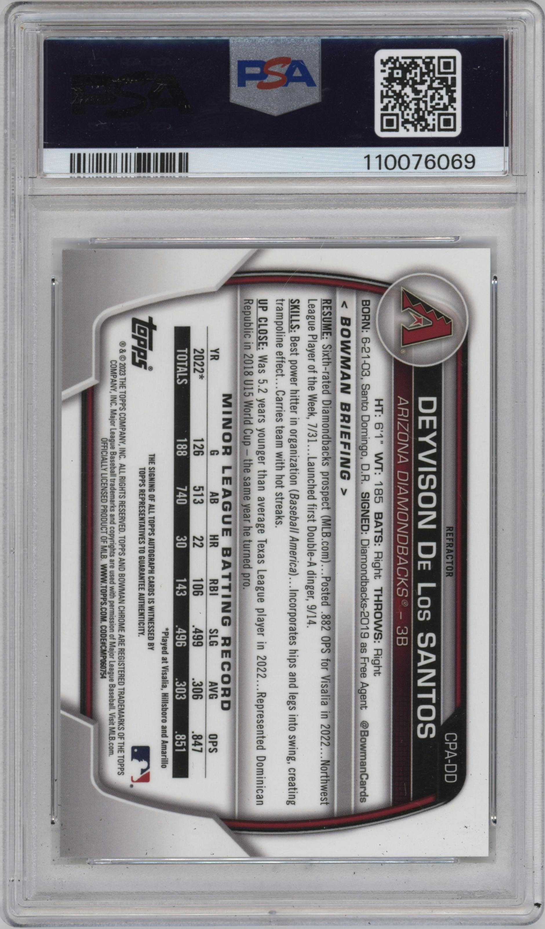 Deyvison De Los Santos