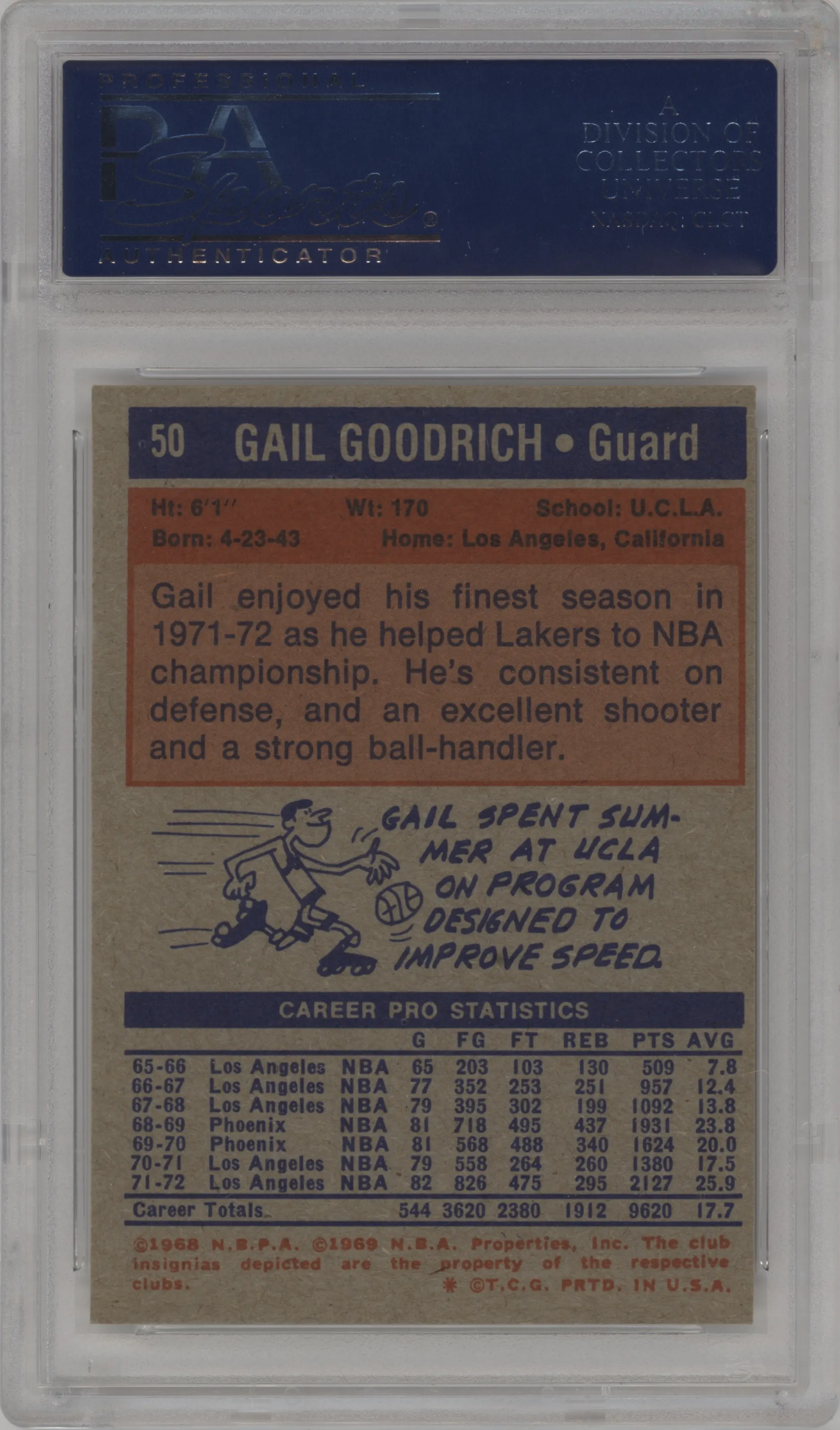 Gail Goodrich