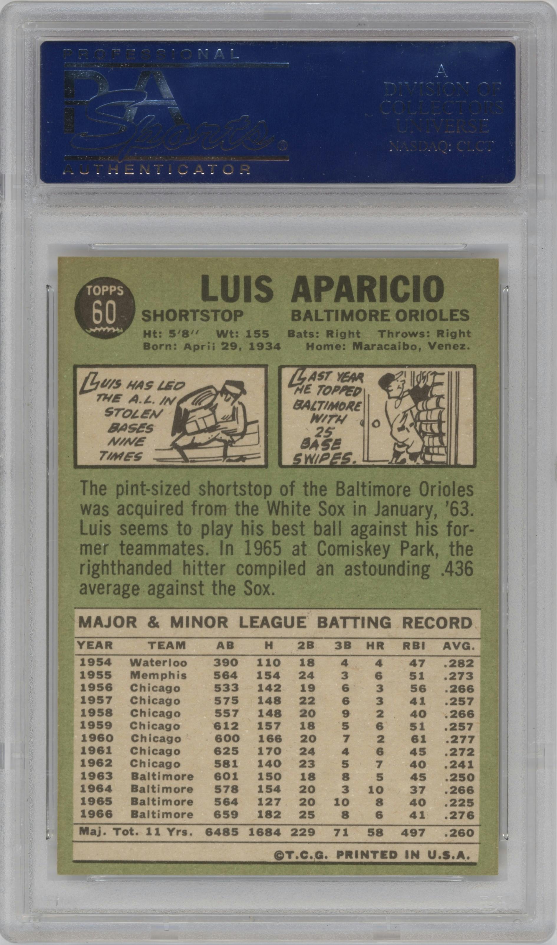 Luis Aparicio