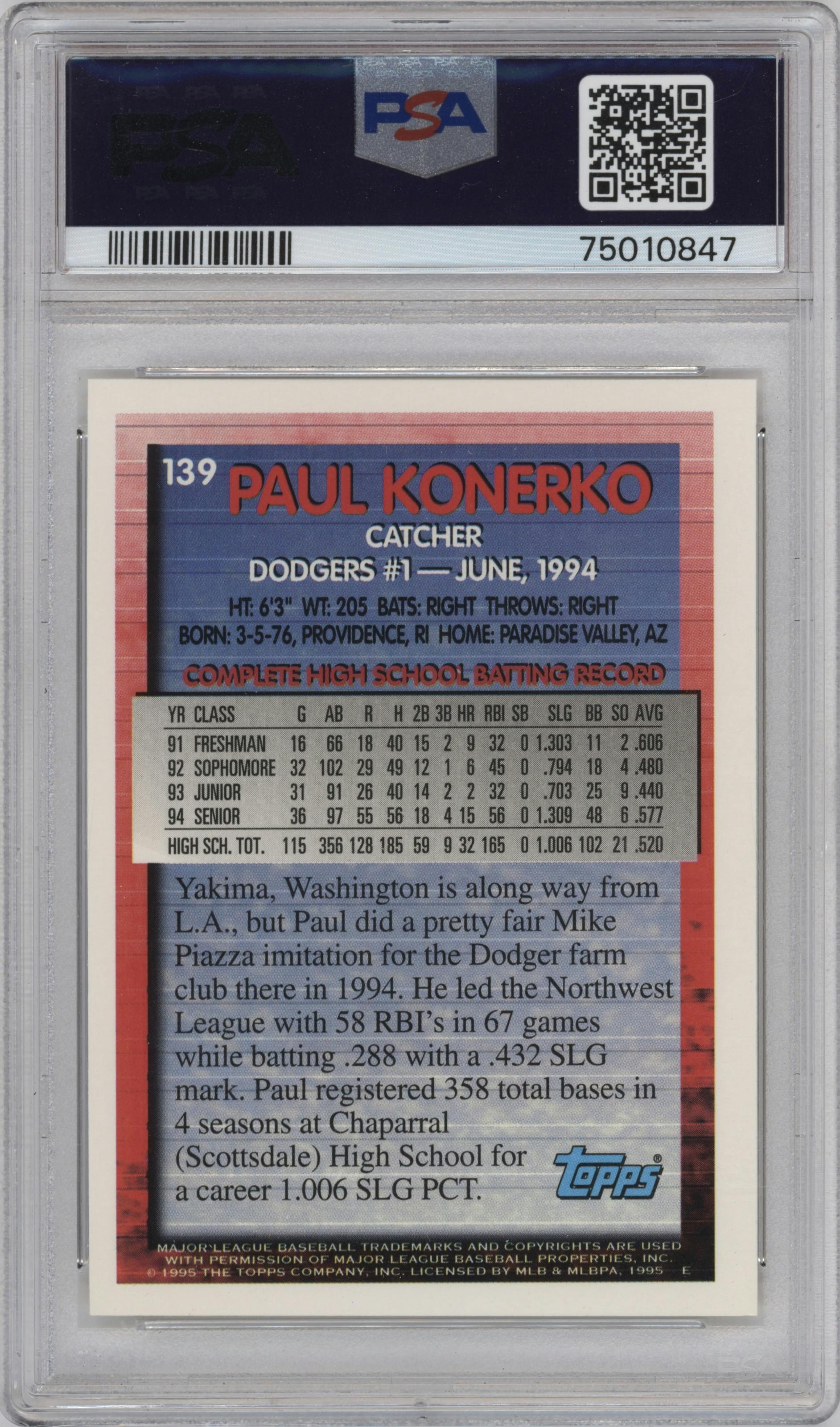 Paul Konerko