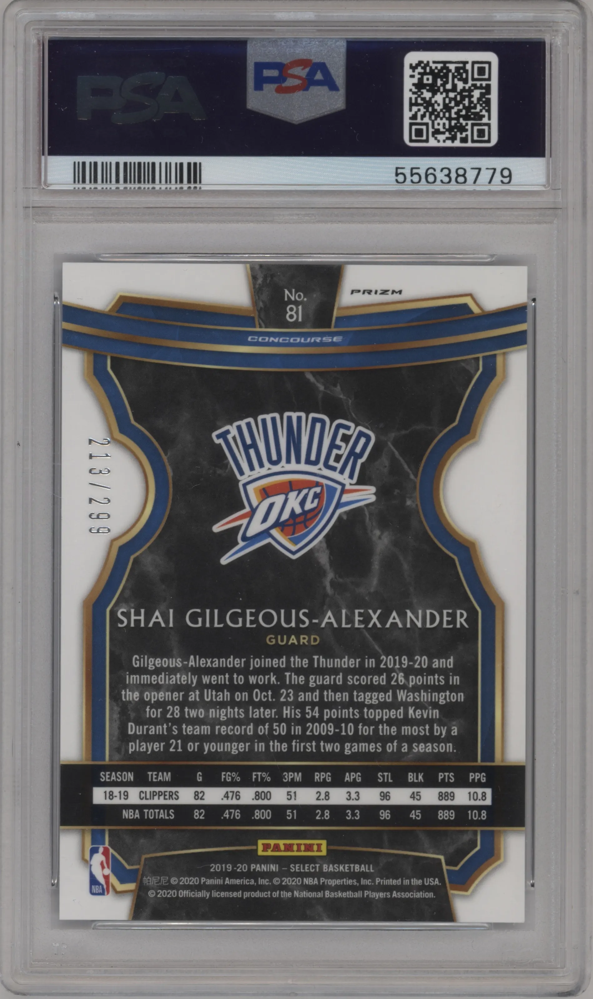 Shai Gilgeous-Alexander