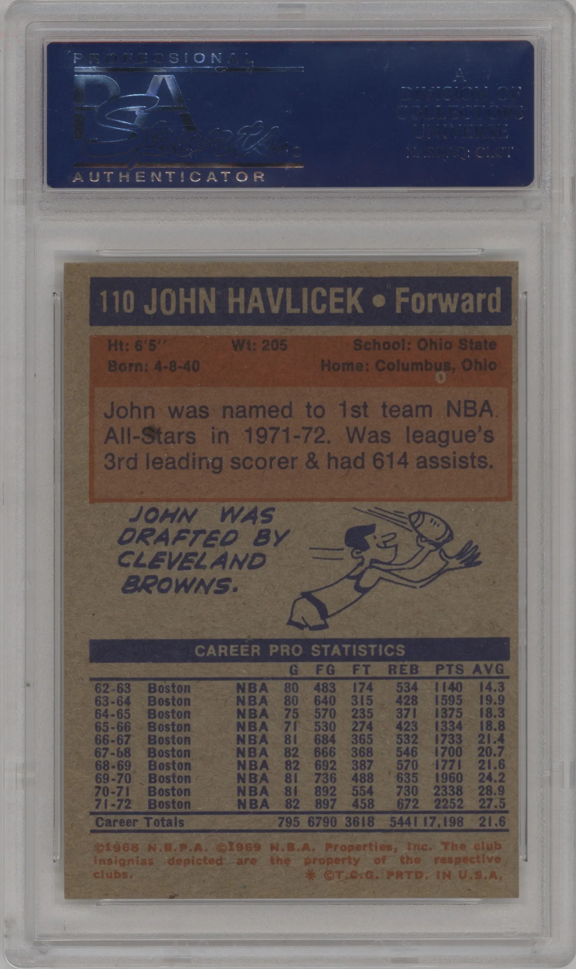 John Havlicek