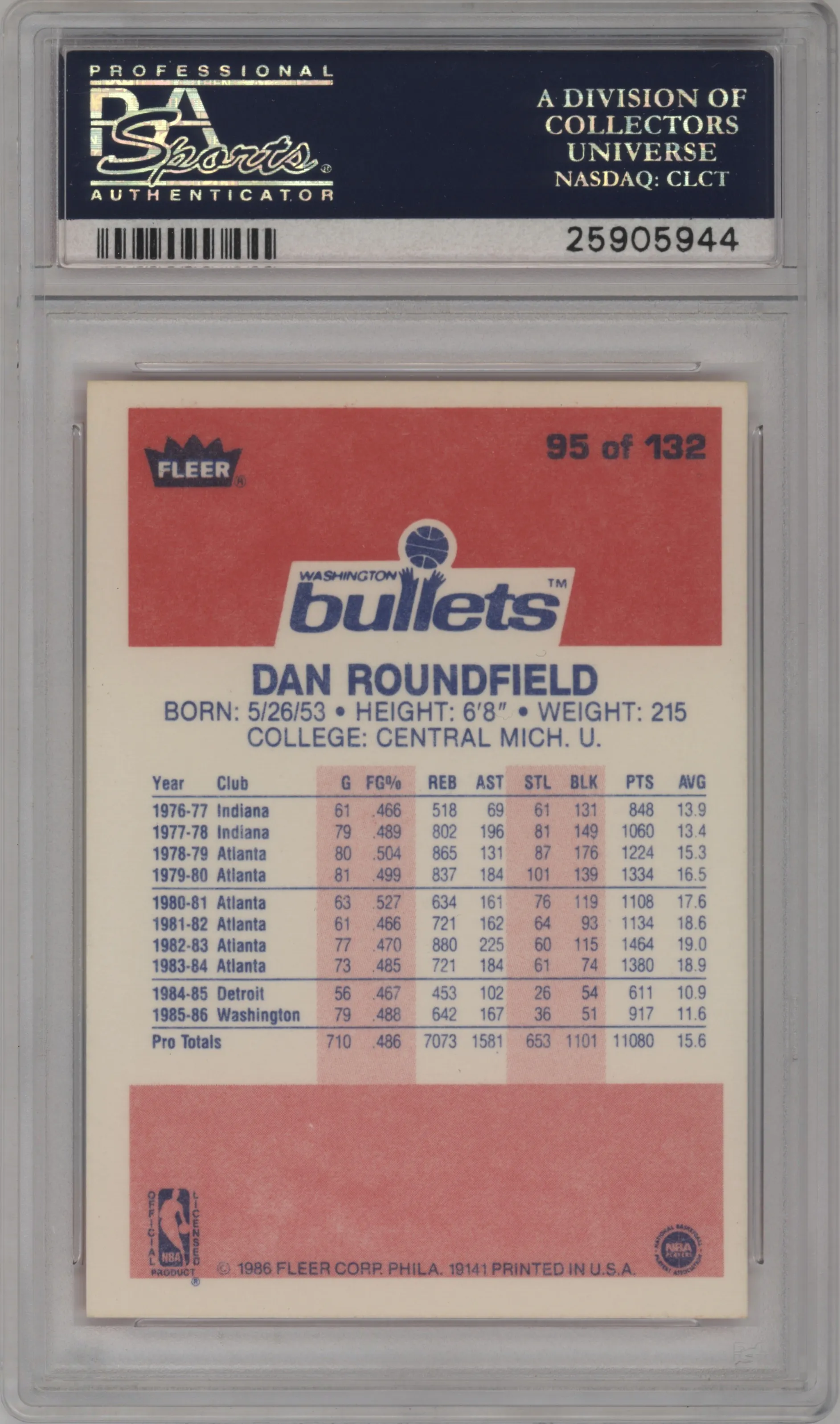 Dan Roundfield